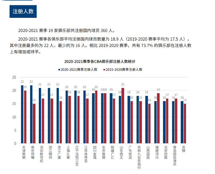 现完成了他 现完成了他